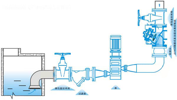 JD745X多功能水泵控制阀 安装示意图